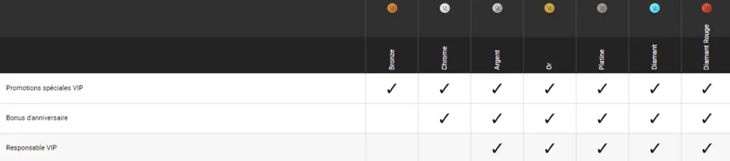 Bonus de dépôt – pourcentage ajouté sur le rechargement du compte joueur
